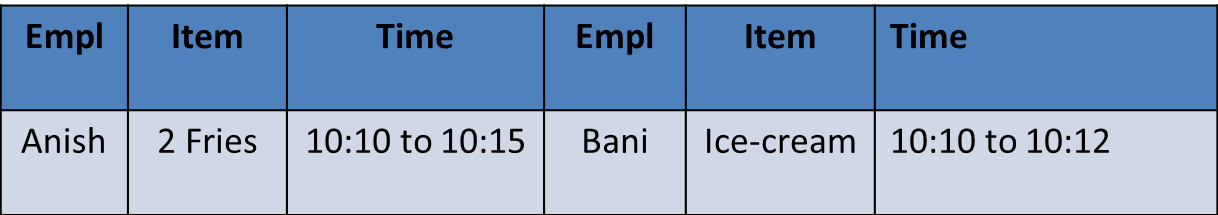 CAT DI LR 2017