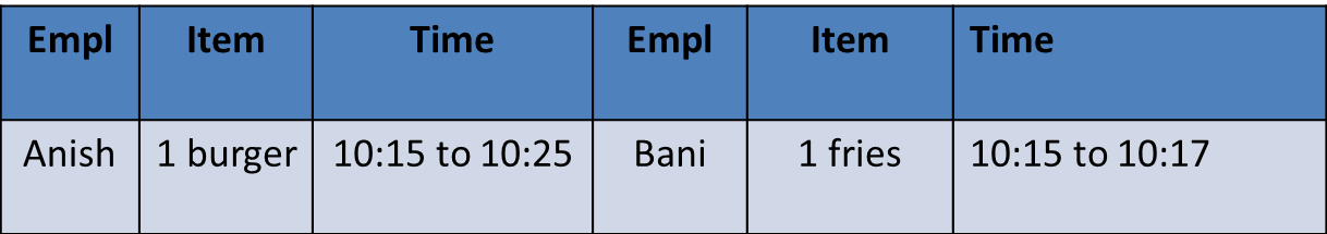 CAT DI LR 2017