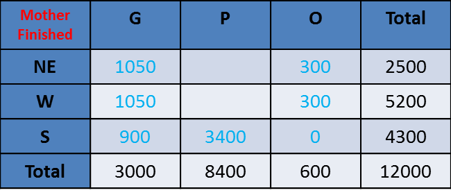 CAT DI LR 2017 Slot 1