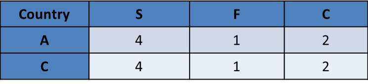 Data Interpretation: Many Graphs