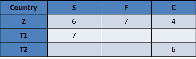Data Interpretation: Many Graphs