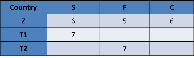 Data Interpretation: Many Graphs