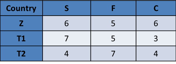 Data Interpretation: Many Graphs