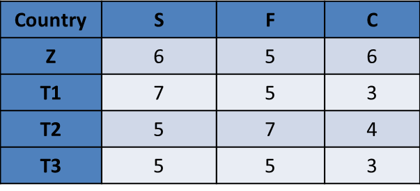 Data Interpretation: Many Graphs
