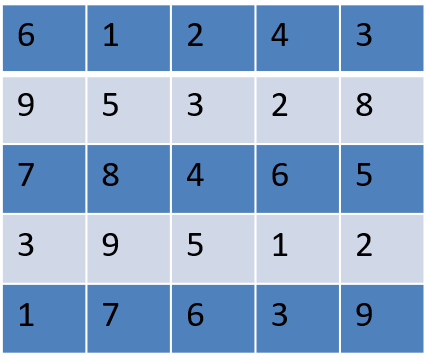 CAT DI: Many Graphs