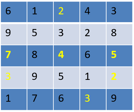 CAT DI: Many Graphs