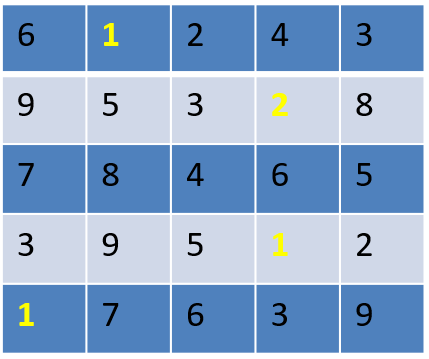 CAT DI: Many Graphs