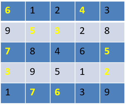 CAT DI: Many Graphs