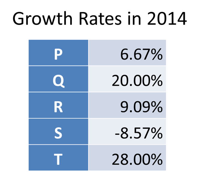 CAT DI: Many Graphs