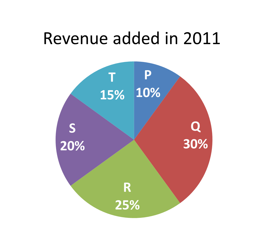 CAT DI: Many Graphs