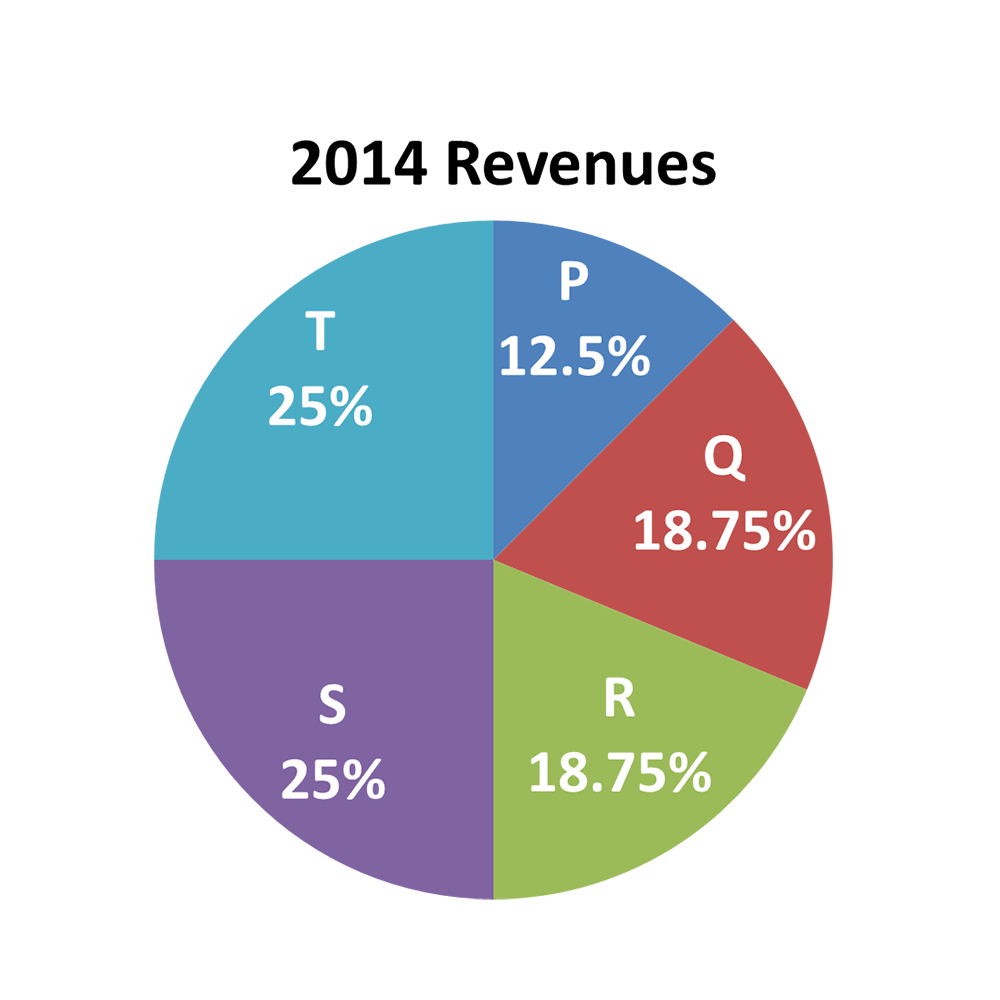 CAT DI: Many Graphs