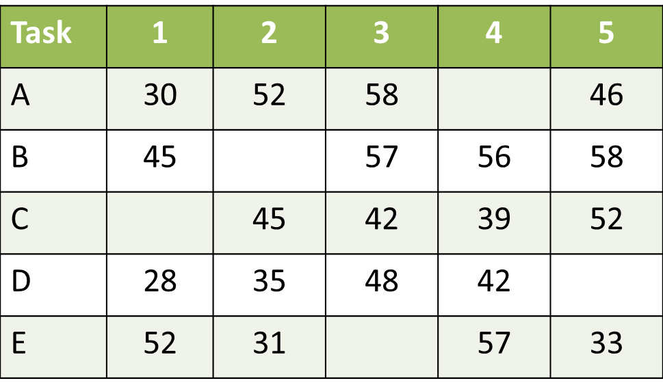 Cat 2025 level puzzle