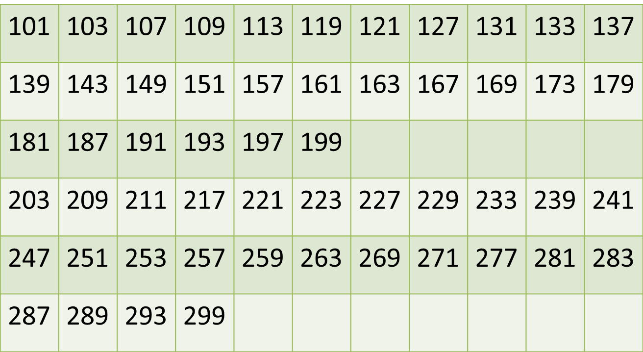 Data Interpretation: Many Graphs