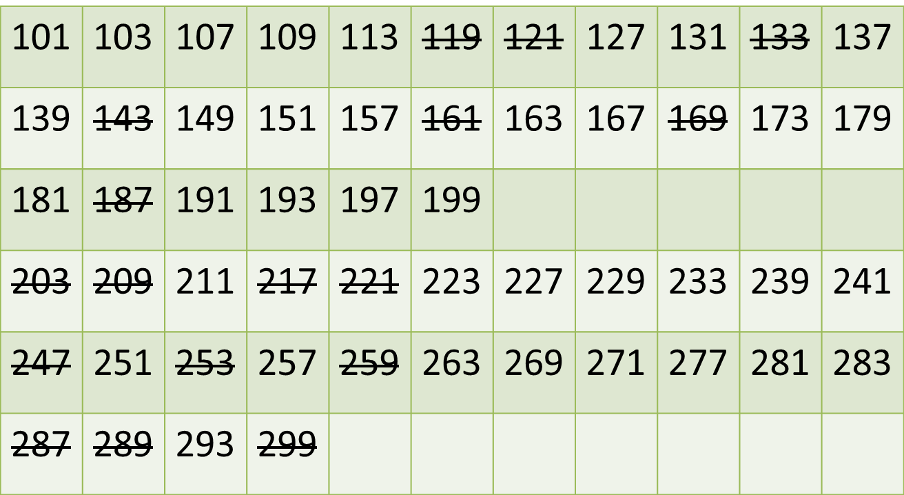 Data Interpretation: Many Graphs