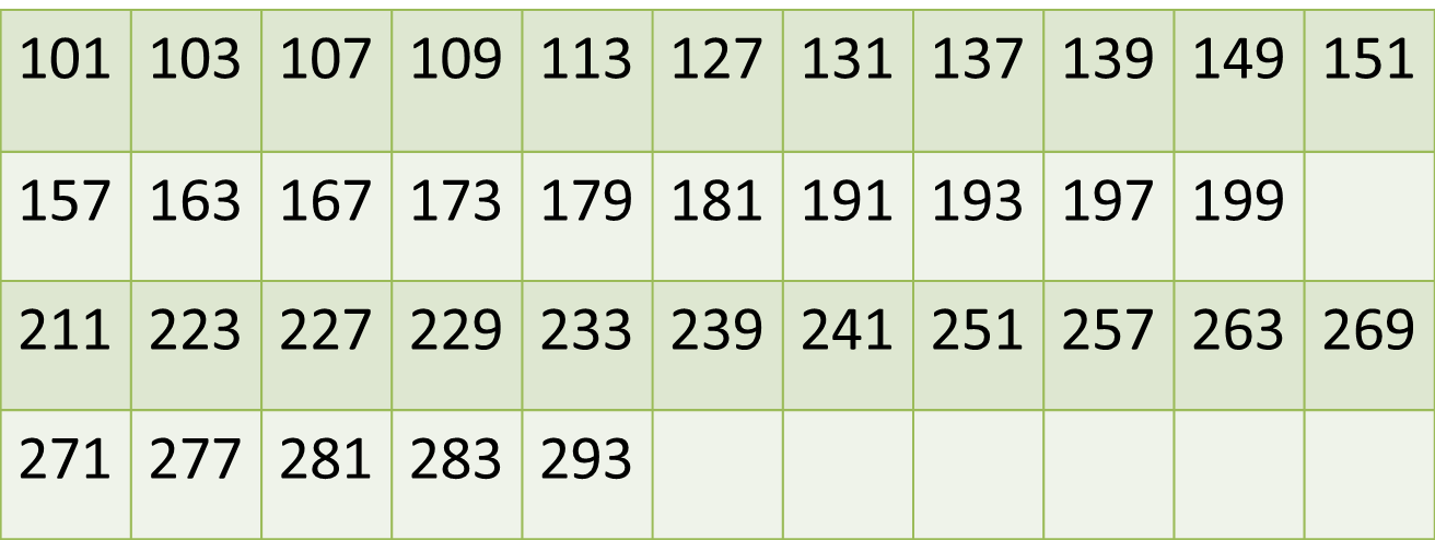 Data Interpretation: Many Graphs