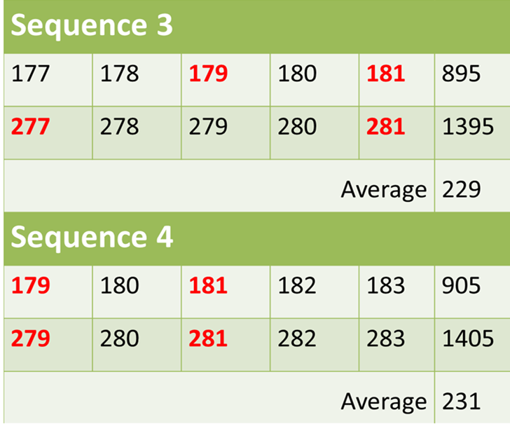 Data Interpretation: Many Graphs