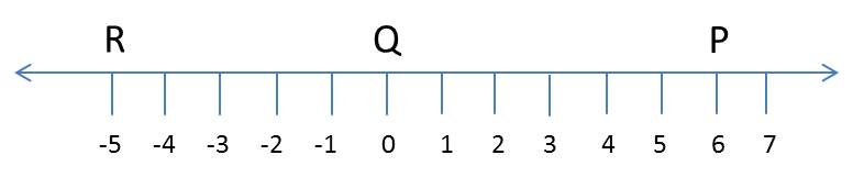 CAT : Algebra: Inequalities