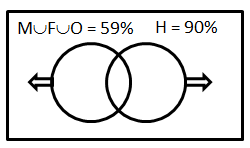CAT Question - Set theory