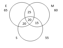 CAT Question - Set theory1