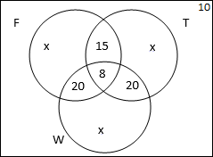 CAT Question - Set theory2