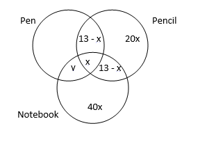 CAT Question - Set theory3