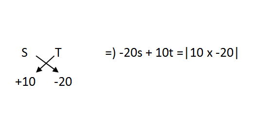 Speed Time Distance: CAT time and distance Question Circular Races