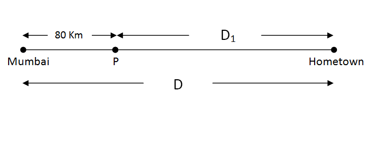 Speed Time Distance: CAT time and distance Question Circular Races