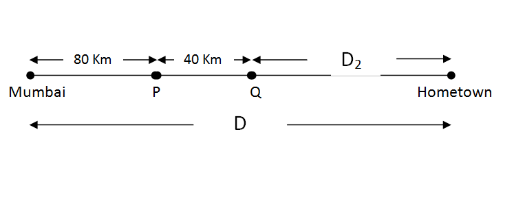 Speed Time Distance: CAT time and distance Question Circular Races