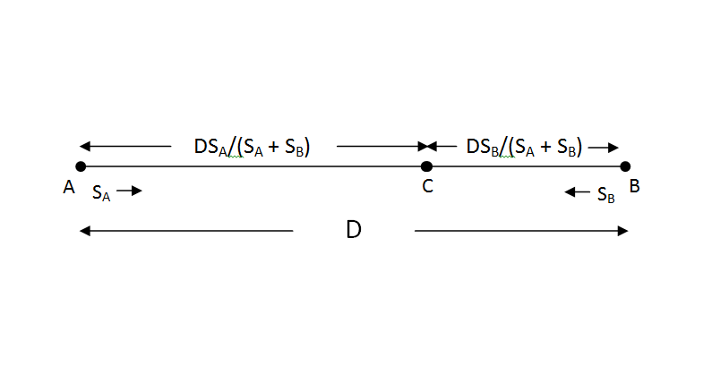 Speed Time Distance: CAT time and distance Question Relative speed