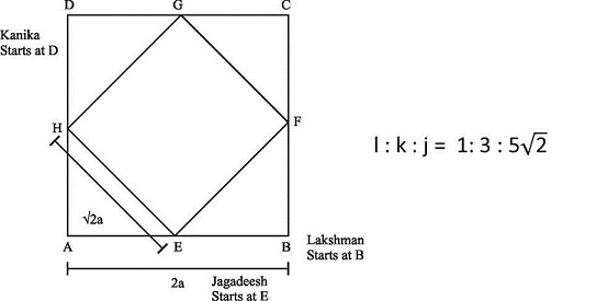 CAT Speed Time Distance: Races Question involving CAT Geometry