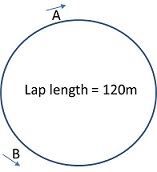 CAT Questions - Arithmetic: Time Speed and Distance, Races, 2IIM CAT ...