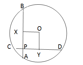 CAT Question - Geometry - Circles