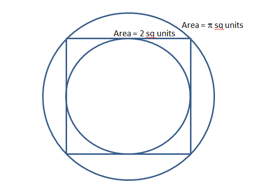 CAT Question - Geometry - Square in Circle