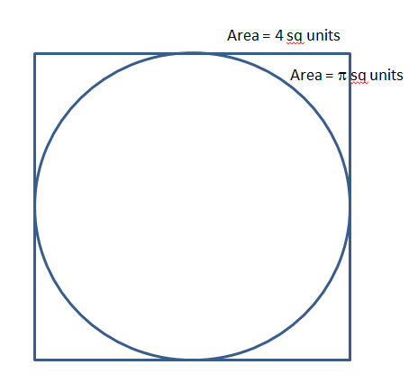 CAT Question - Geometry - Square and Circle