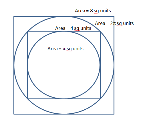 CAT Question - Geometry - Circle in Square