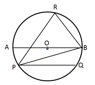 CAT Question - Geometry - circles