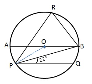 CAT Question - Geometry - circles
