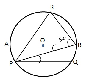 CAT Question - Geometry - circles