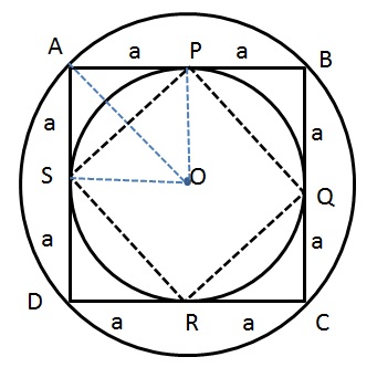 CAT Question - Geometry - circles