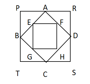 CAT : Geometry: Mensuration; Squares