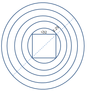 CAT : Geometry: Mensuration; Circles