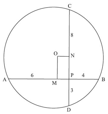 CAT Mensuration