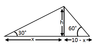 CAT : Geometry: trigonometry4