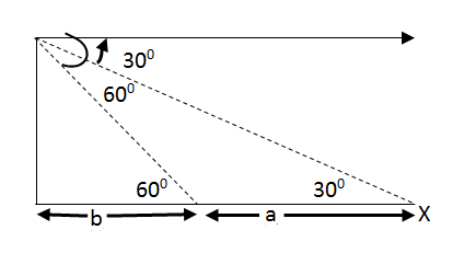 CAT : Geometry: trigonometry6
